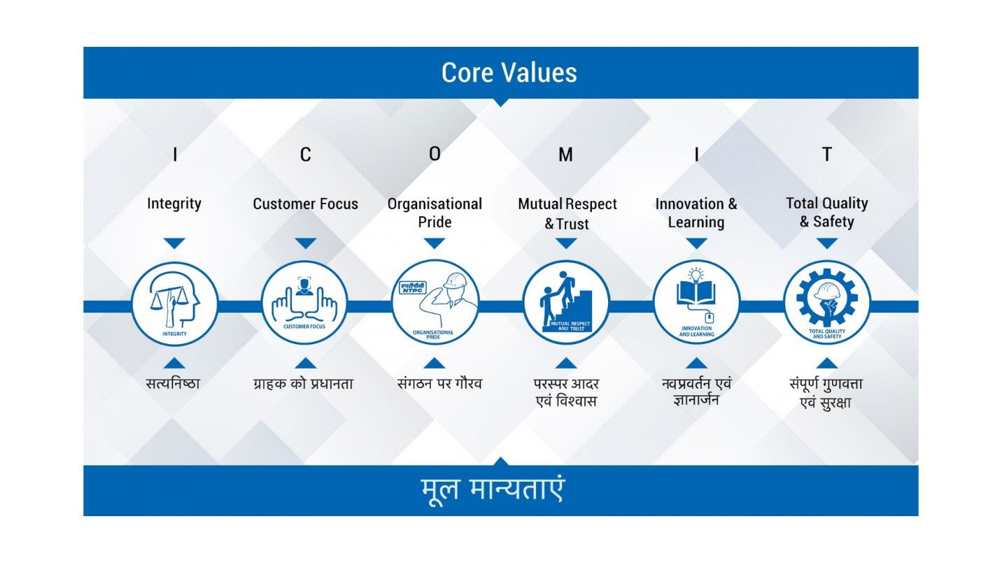 Bansal Group Bansal Group