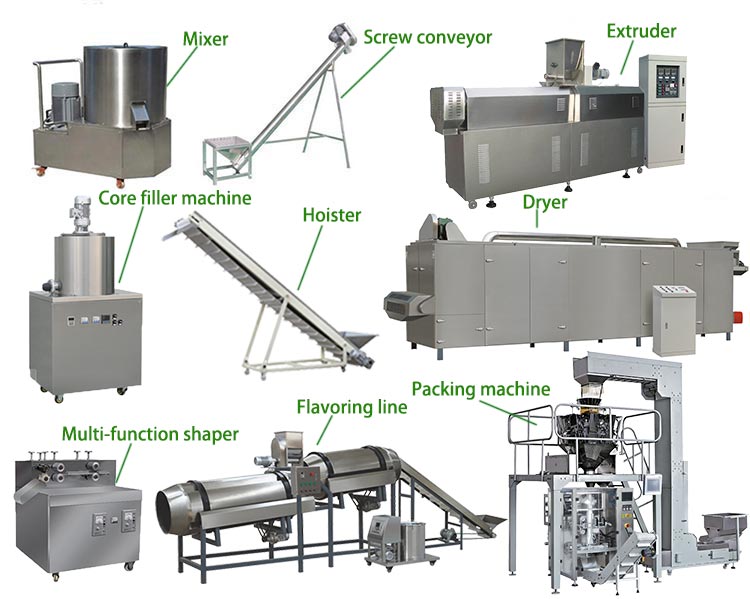 Puff Snacks Processing Line Puff Snacks Processing Line