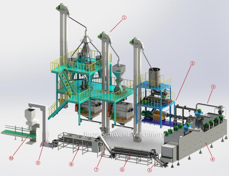 Floating & Sinking Fish Feed Processing Line Floating & Sinking Fish Feed Processing Line