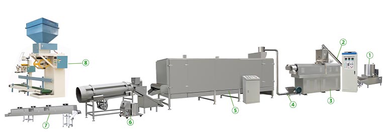 Floating & Sinking Fish Feed Processing Line Floating & Sinking Fish Feed Processing Line