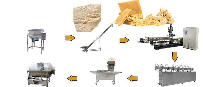 High Moisture Meat Analogue Processing Line High Moisture Meat Analogue Processing Line