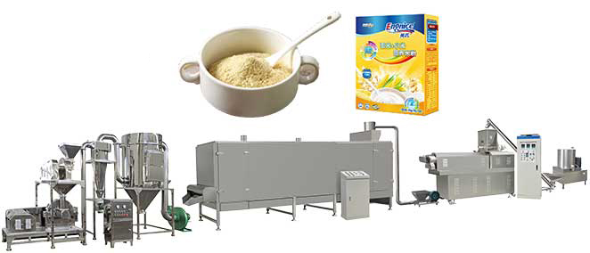 Modified Starch and Nutrition Powder Processing Line Modified Starch and Nutrition Powder Processing Line
