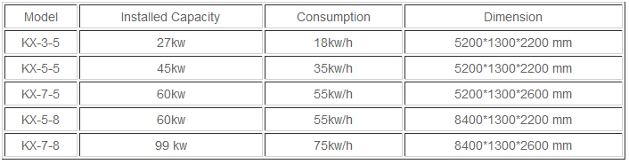 Technical Parameters